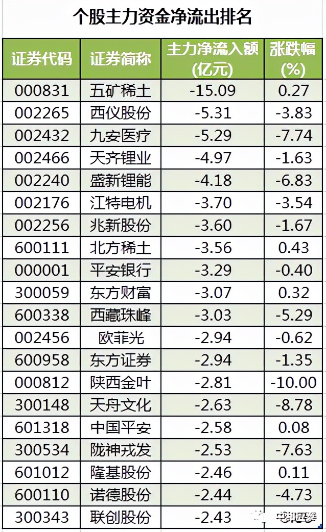 武汉光谷金盾公关招聘（周五A股重要投资参考）