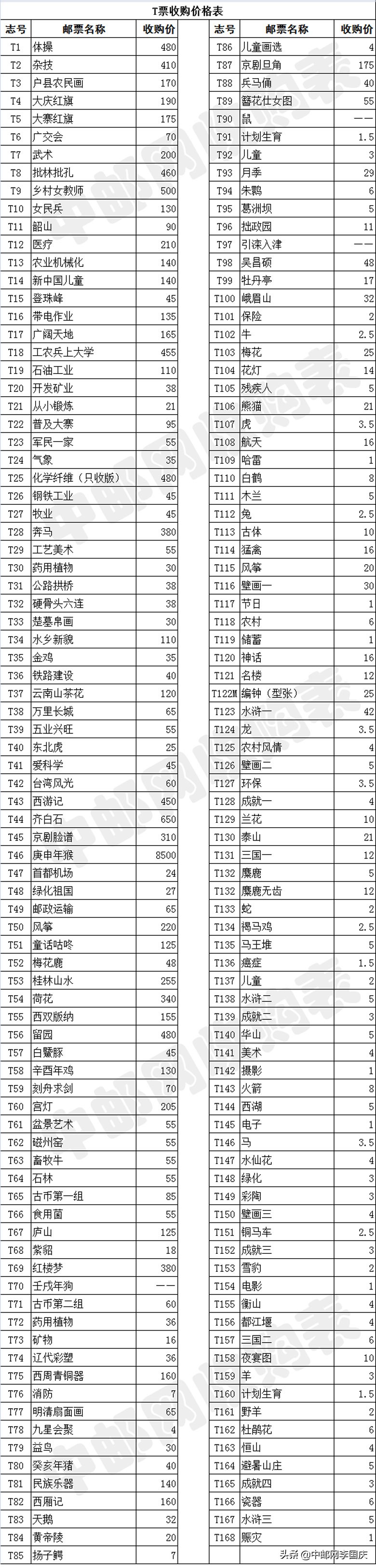 邮票价格(T字邮票收购最新价格表)