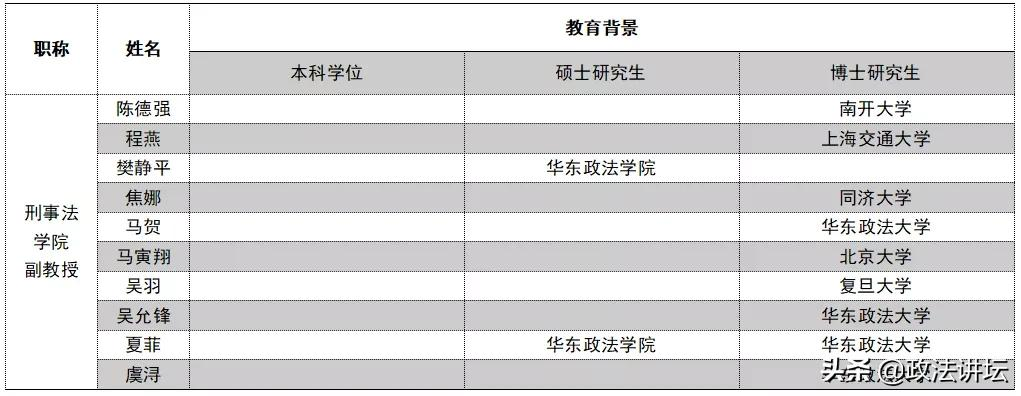 盘点：各大法学院校师资背景（江浙沪篇）