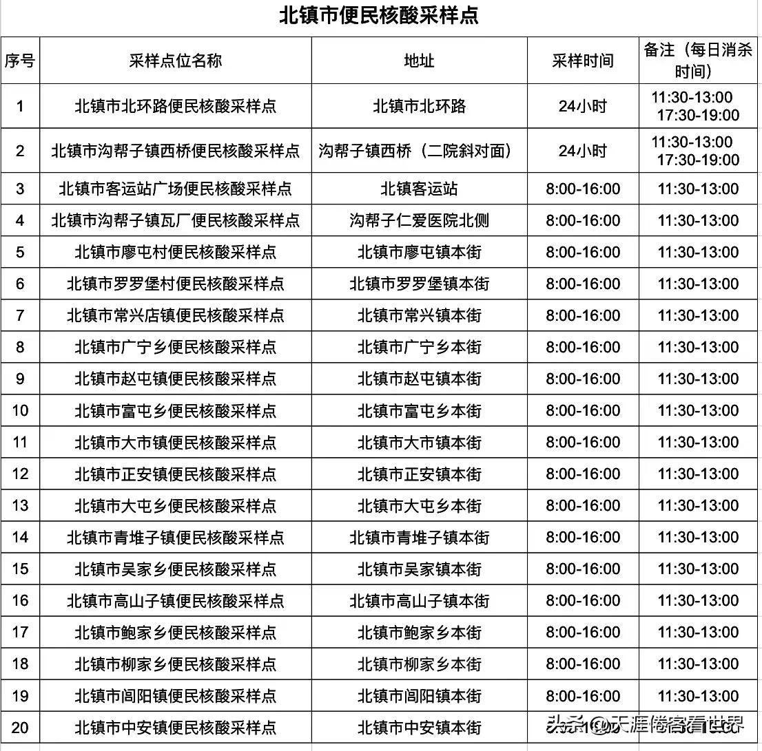 锦州核酸检测地点（锦州核酸检测地点查询）-第7张图片-科灵网