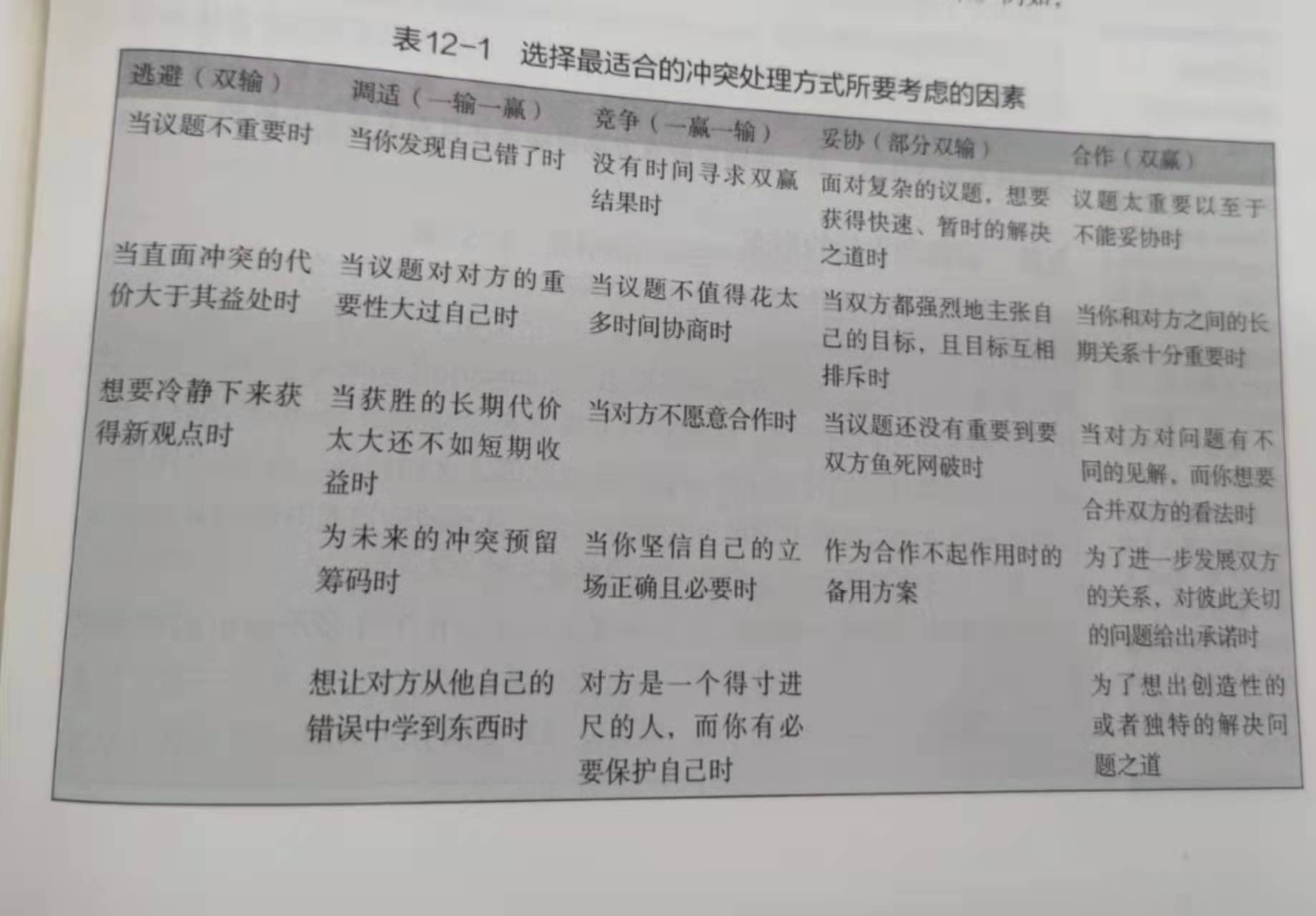 塑造关系、合作双赢都离不开沟通技巧