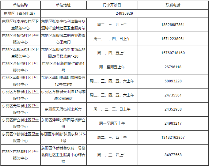 天津燃气客服电话96655（天津燃气24小时维修电话）