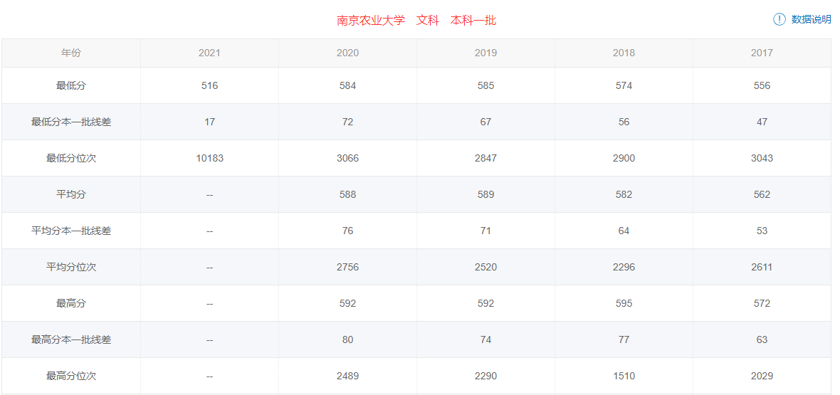 陕西高考多少分能上985、211大学（文科）？