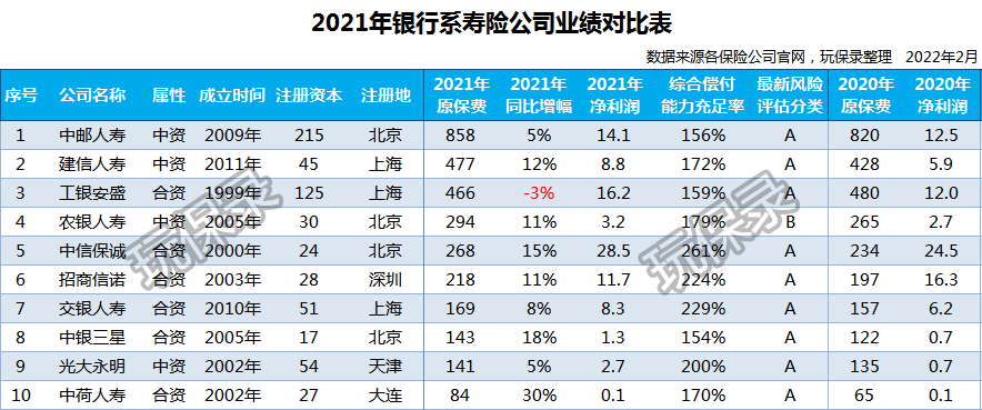 75家人身险公司2021年度保费收入、净利润排行榜