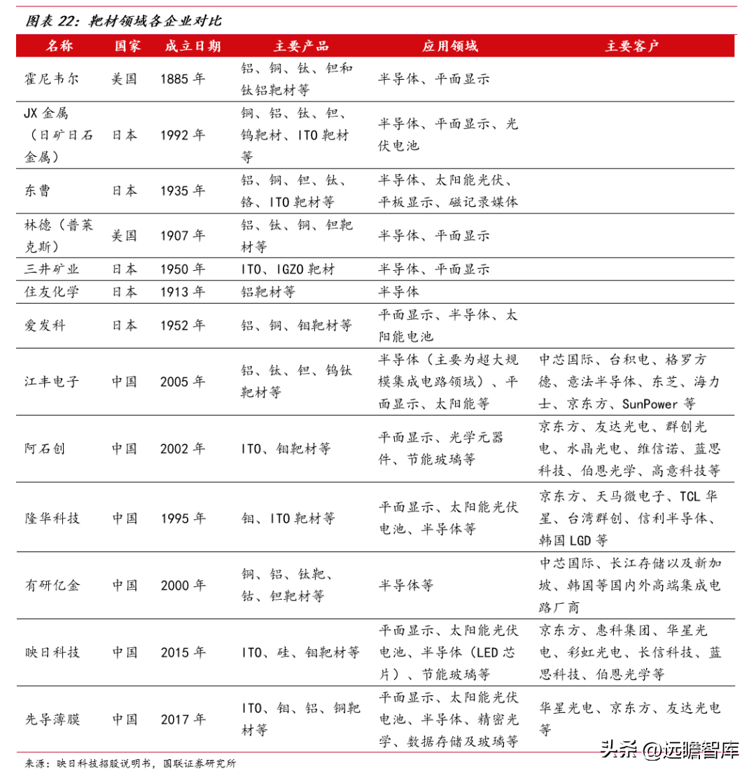 节能设备龙头，隆华科技：聚焦高端新材料，光伏靶材引领新成长