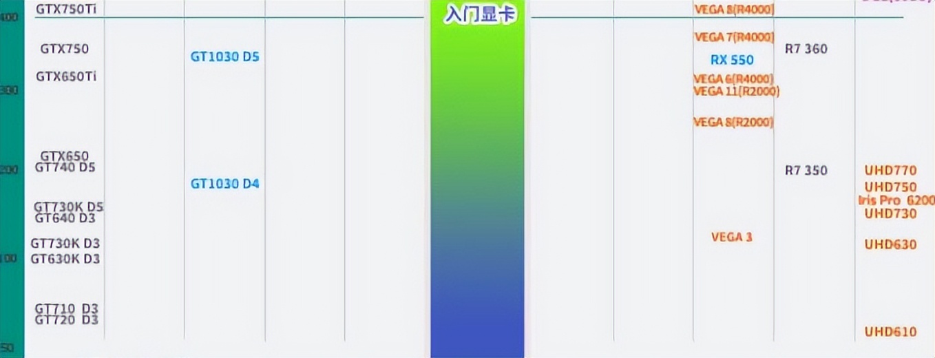 集成显卡和独立显卡哪个好（一文全看懂建议收藏）-第7张图片