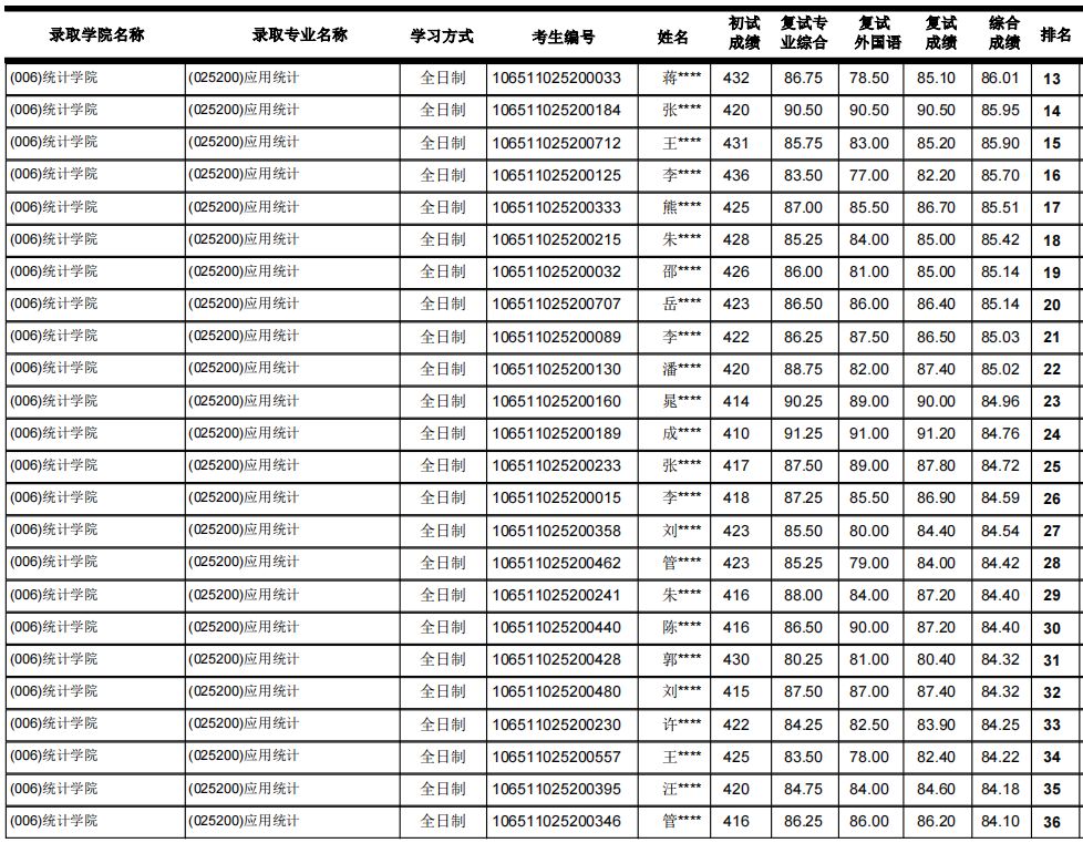 西南财经大学考研最新全解！收藏少走弯路