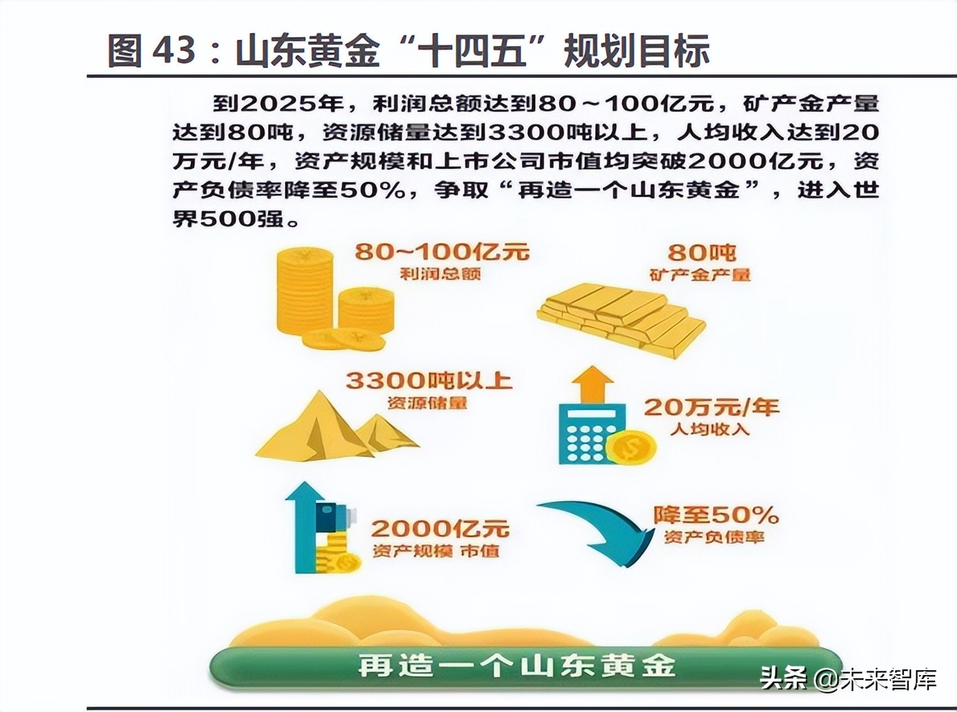 黄金行业深度报告：黄金配置来了