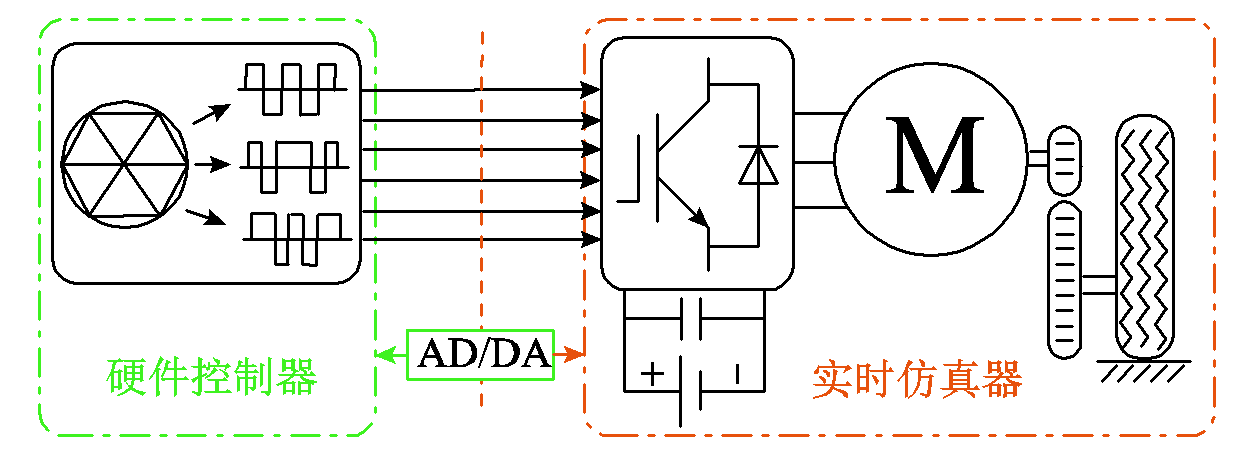 電動汽車功率控制單元軟件數(shù)字化設計的研究綜述及展望︱浙江大學