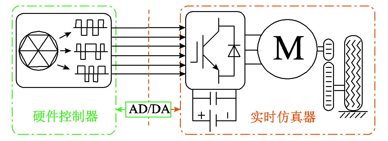 电动汽车功率控制单元软件数字化设计的研究综述及展望︱浙江大学