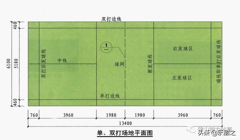 标准足球场尺寸(运动场地尺寸分享篇)