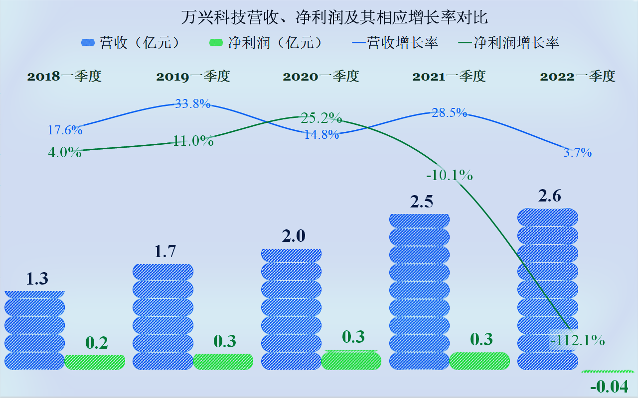 浅谈万兴科技2021年年报，软件行业也有内卷