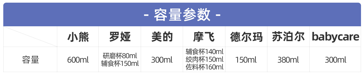 七款热门辅食料理机深度测评：厨房必备的料理神器怎么选？