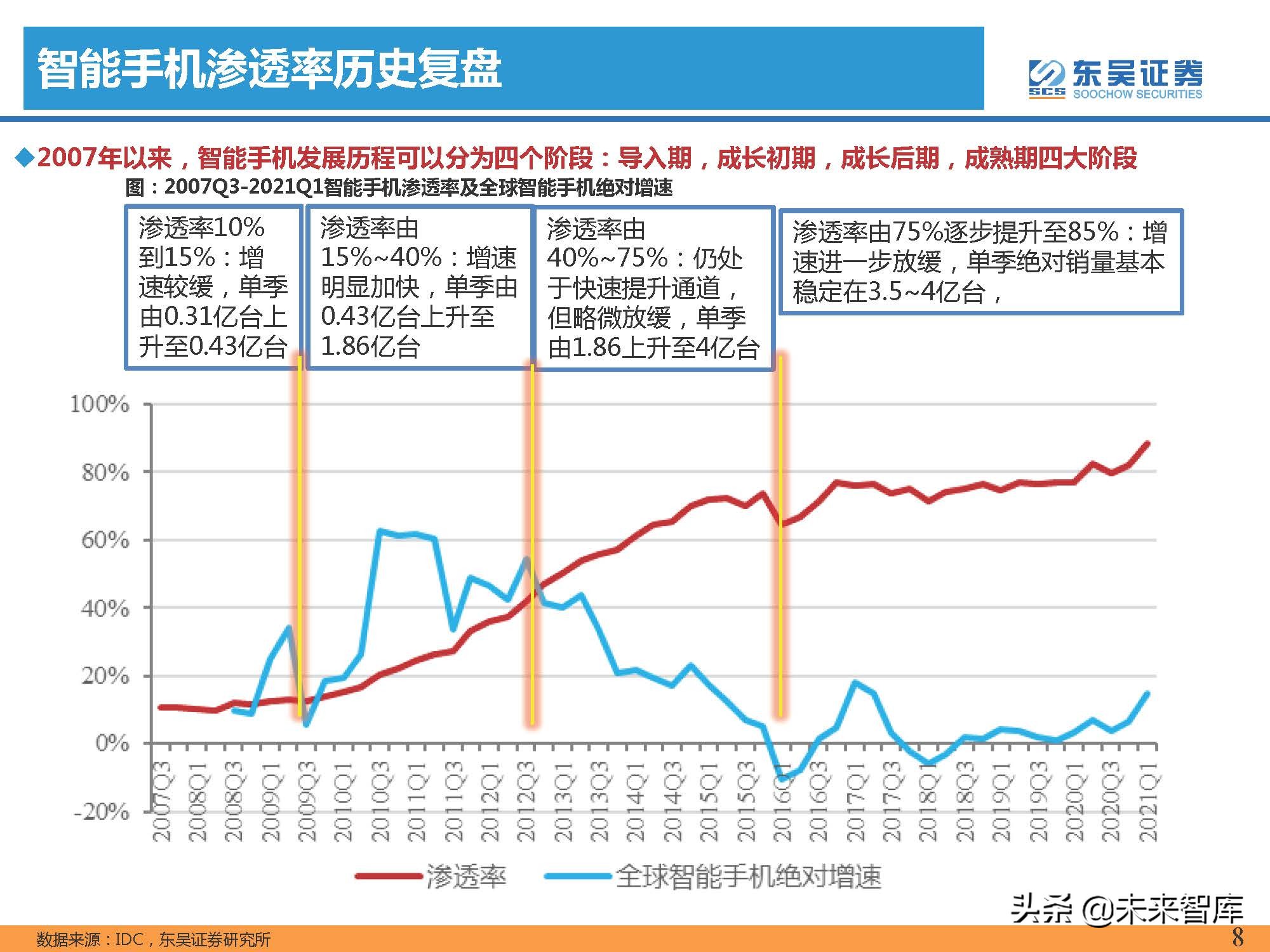 汽车行业专题报告：智能手机深度复盘及对整车格局启示（上）