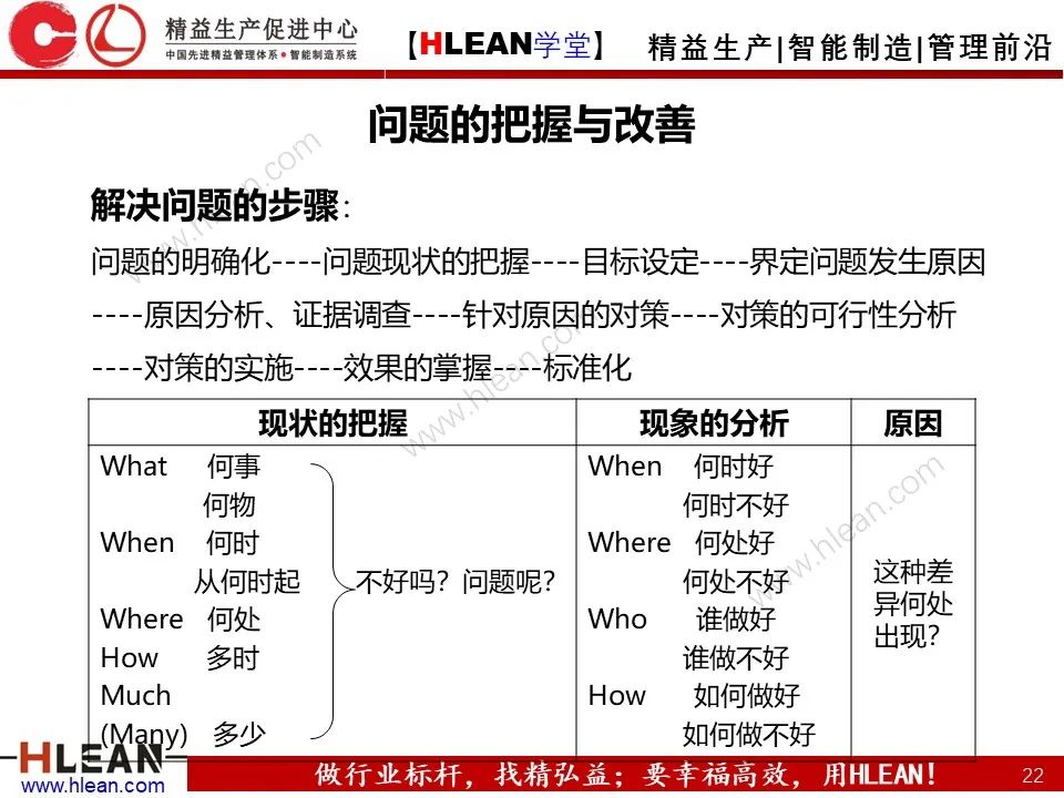 「精益学堂」生产现场管理全面解析（下篇）