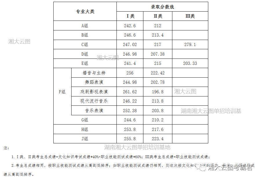 @单招考生｜2021年单招院校录取分数线公布，赶紧来看你能不能上