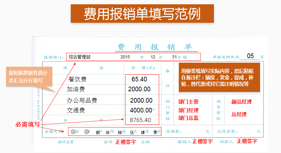 会计人员速阅：企业财务报销模板，附费用报销涉及的风险