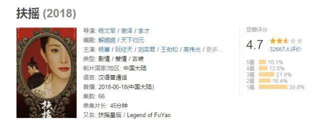 “被高估”的5位女演员，赚钱赚到手软，有人却拿不出像样的作品