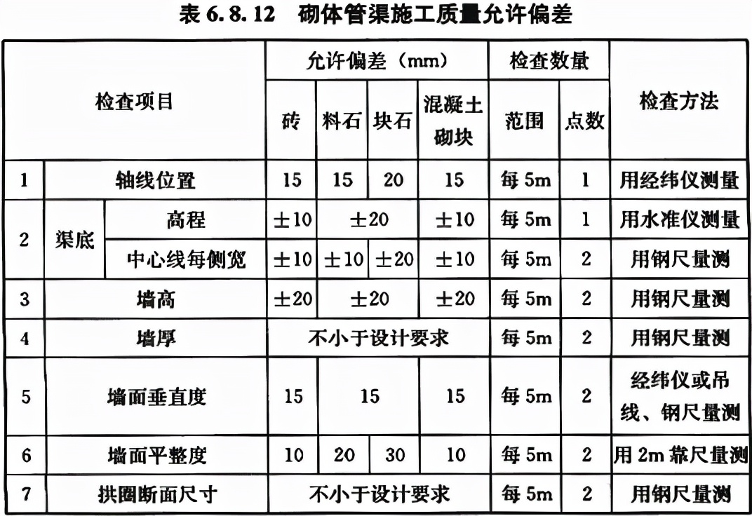 给水排水构筑物工程施工及验收规范 GB 50141-2008