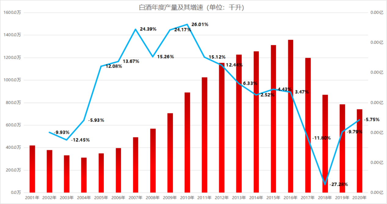 泸州老窖第三轮股权激励：细则三大方向，实现难度不小