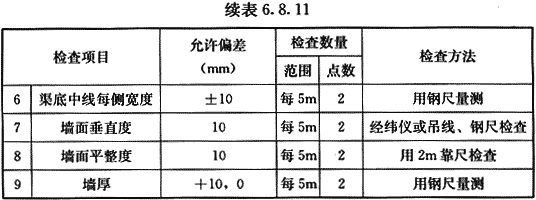 给水排水构筑物工程施工及验收规范 GB 50141-2008