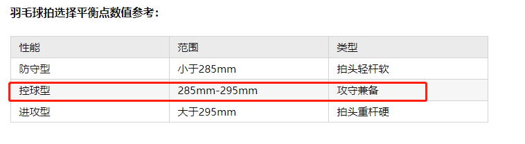 提高打羽毛球练什么(羽毛球技能提升，适合未受过专业训练的新手)