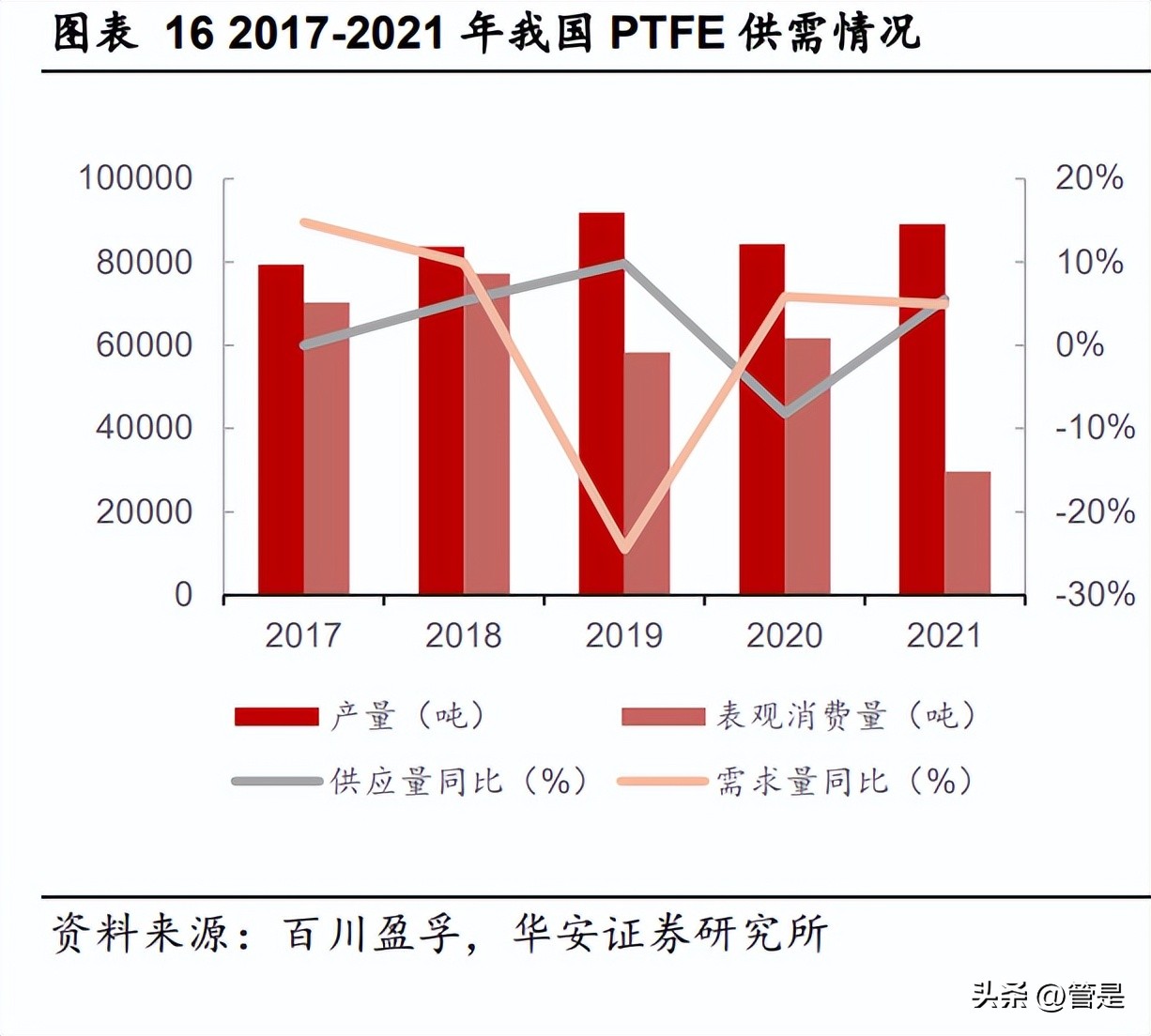 昊华科技研究报告：科研院所底蕴深厚，高端布局盈利加速