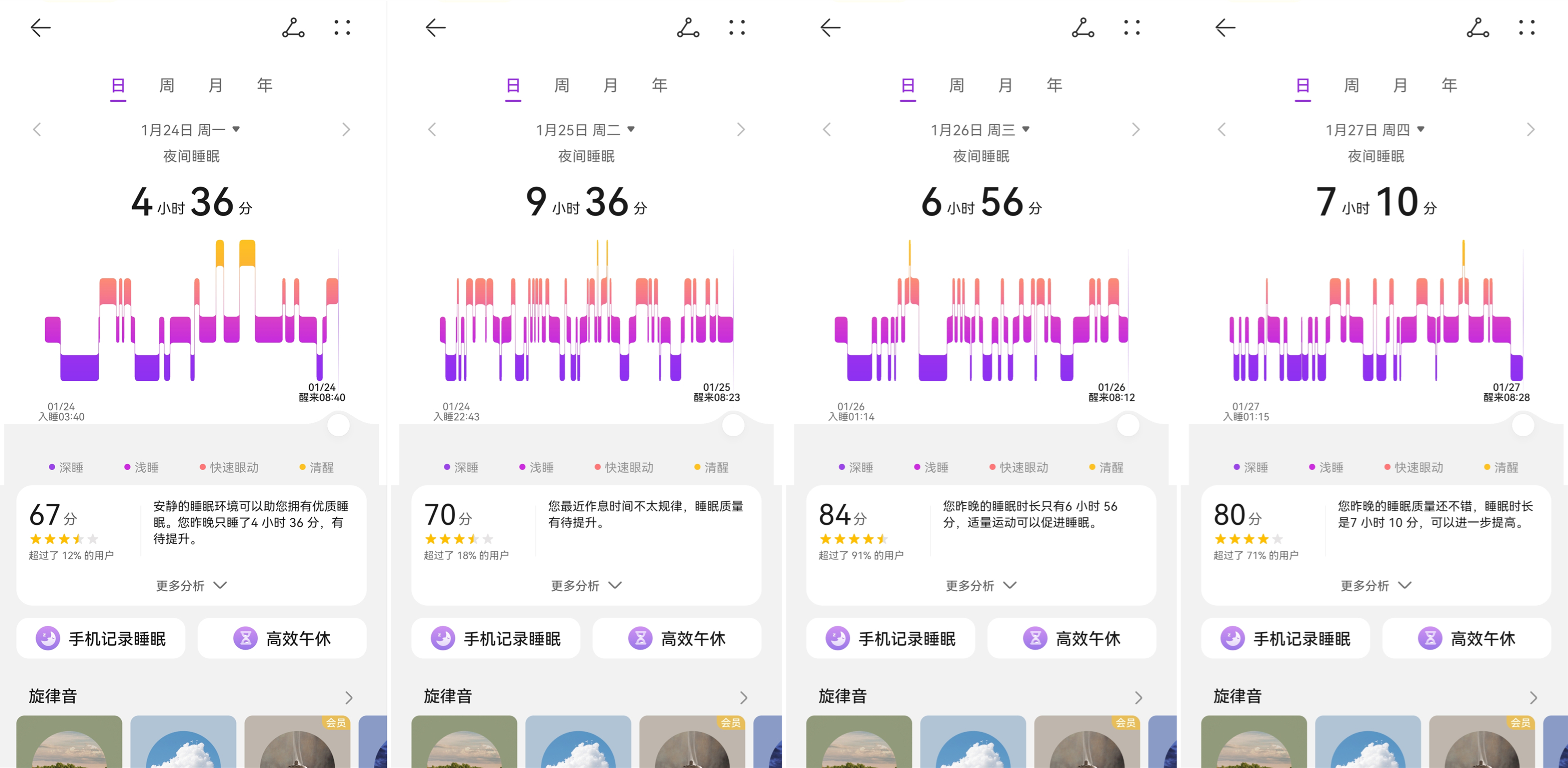 以為測(cè)智商，用后直呼香！左點(diǎn)睡眠儀讓我不再失眠