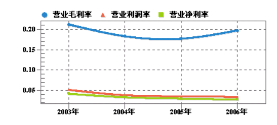详细版企业年度财务分析报告