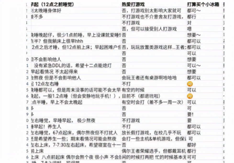 南开大学“夫妻宿舍”受欢迎，网友羡慕不已：这是别人家的宿舍