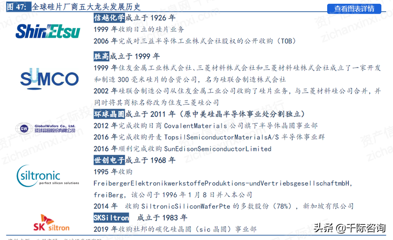 2022年半导体硅片指数研究报告