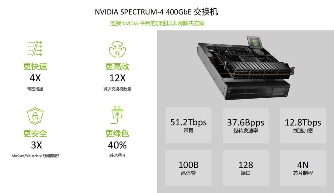 Can carry 12 with 1!  Switches are also starting to play high-density