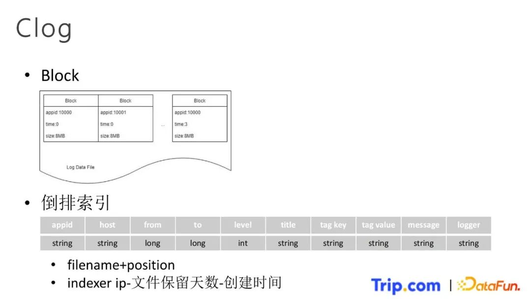 曹东：携程日志系统索引构建之路