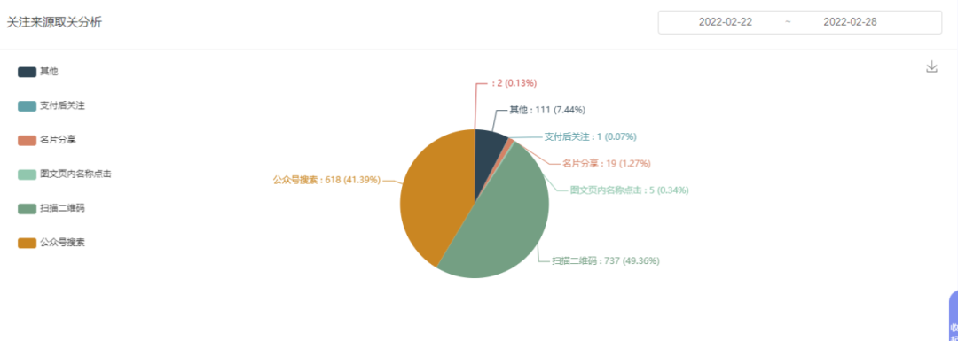 公众号怎么对取关粉丝进行画像分析？