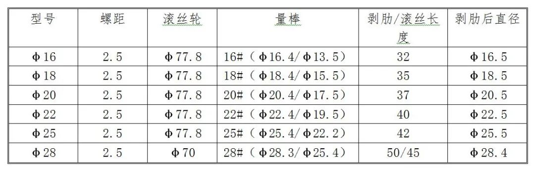 中建工地应用的12项新材料，降本增效