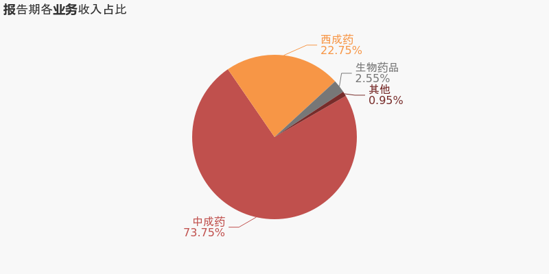 九芝堂提价，年轻人囤起了六味地黄丸？