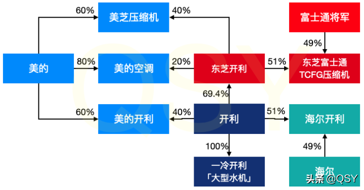 拆东芝空调大清快CJ系列2匹挂机 整机泰国进口可配置一般