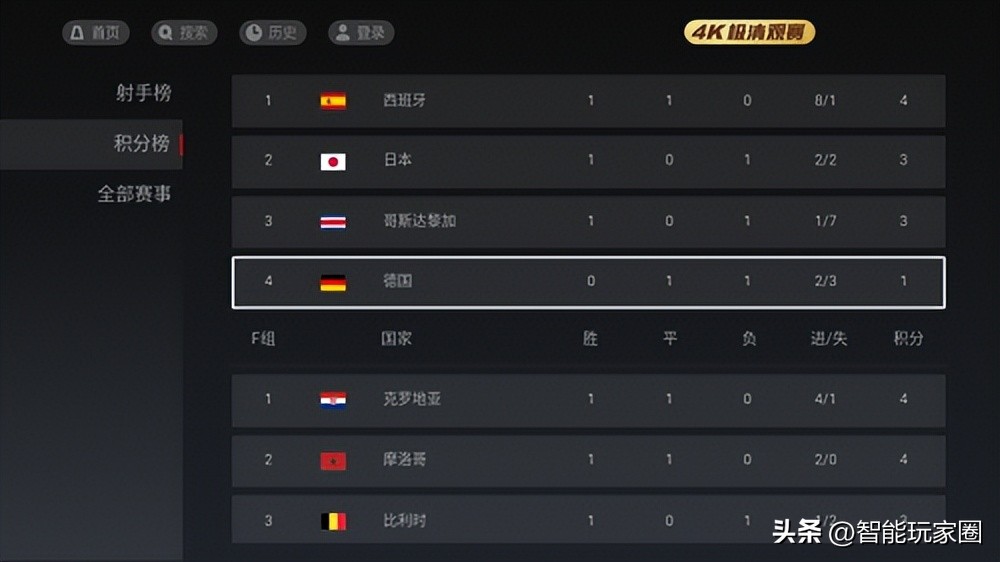 哪个软件可以看世界杯直播（哪些电视APP能看世界杯直播？用投影仪看世界杯给你更多精彩瞬间）