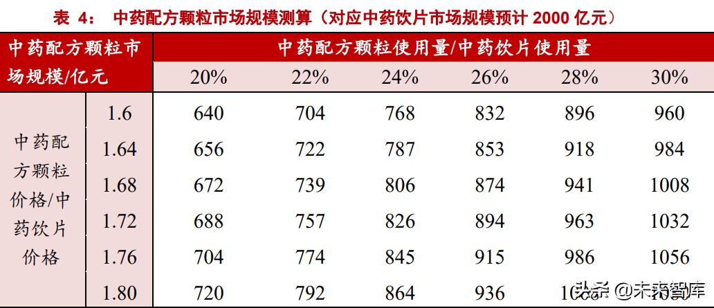 中药配方颗粒行业分析：结束试点，量价齐升在望