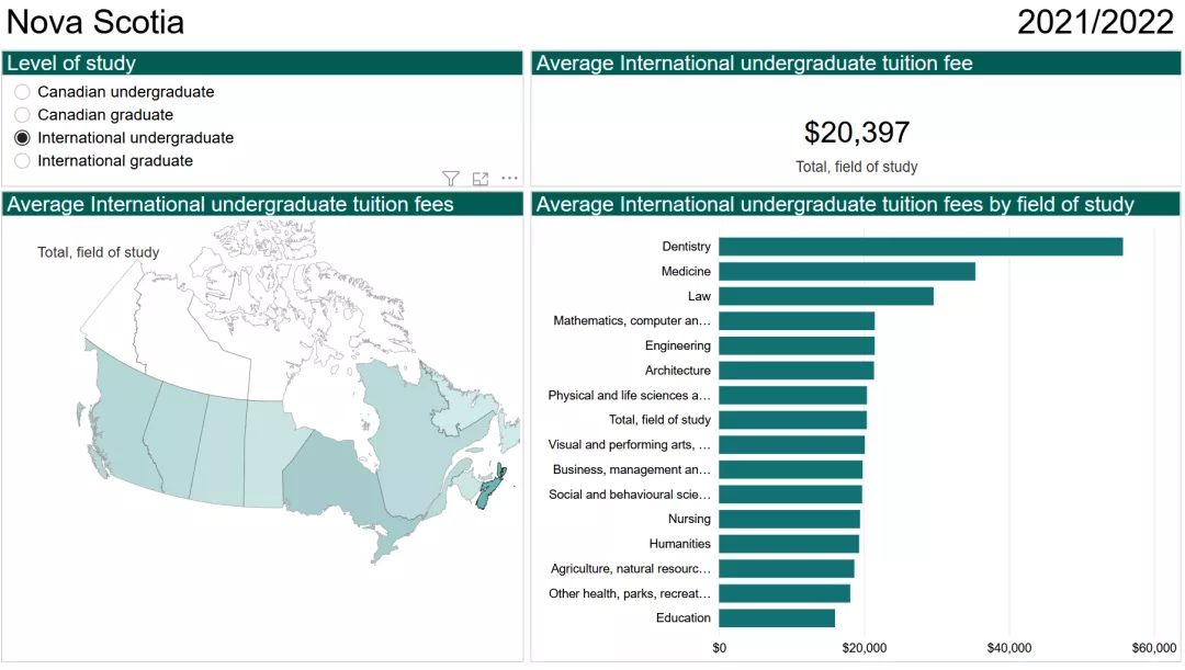 去加拿大留学一年到底要花多少钱？加拿大各省学费报告出炉
