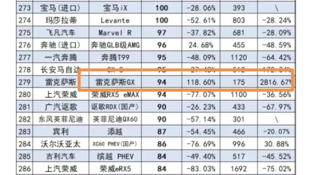 雷克萨斯4月在华暴跌，曾加价7万的销量支柱：ES200辉煌不再