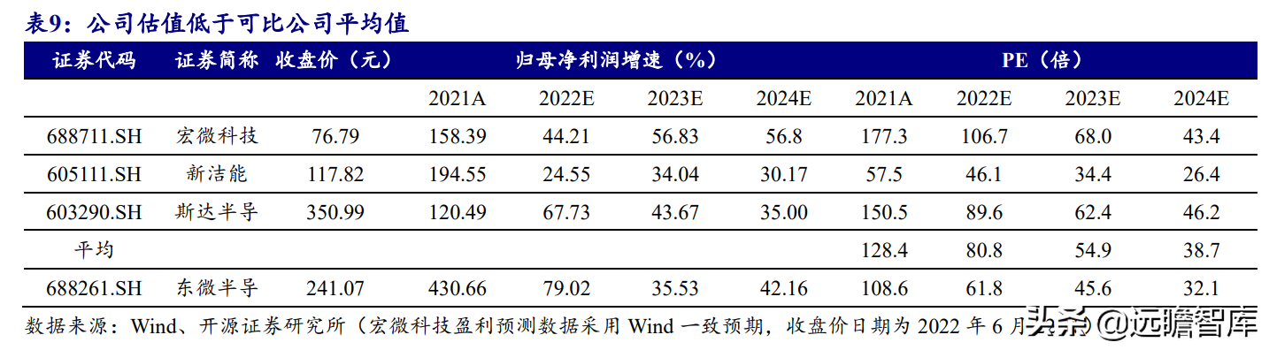 国产超级结 MOSFET 龙头，东微半导：掘金新能源汽车及光伏市场