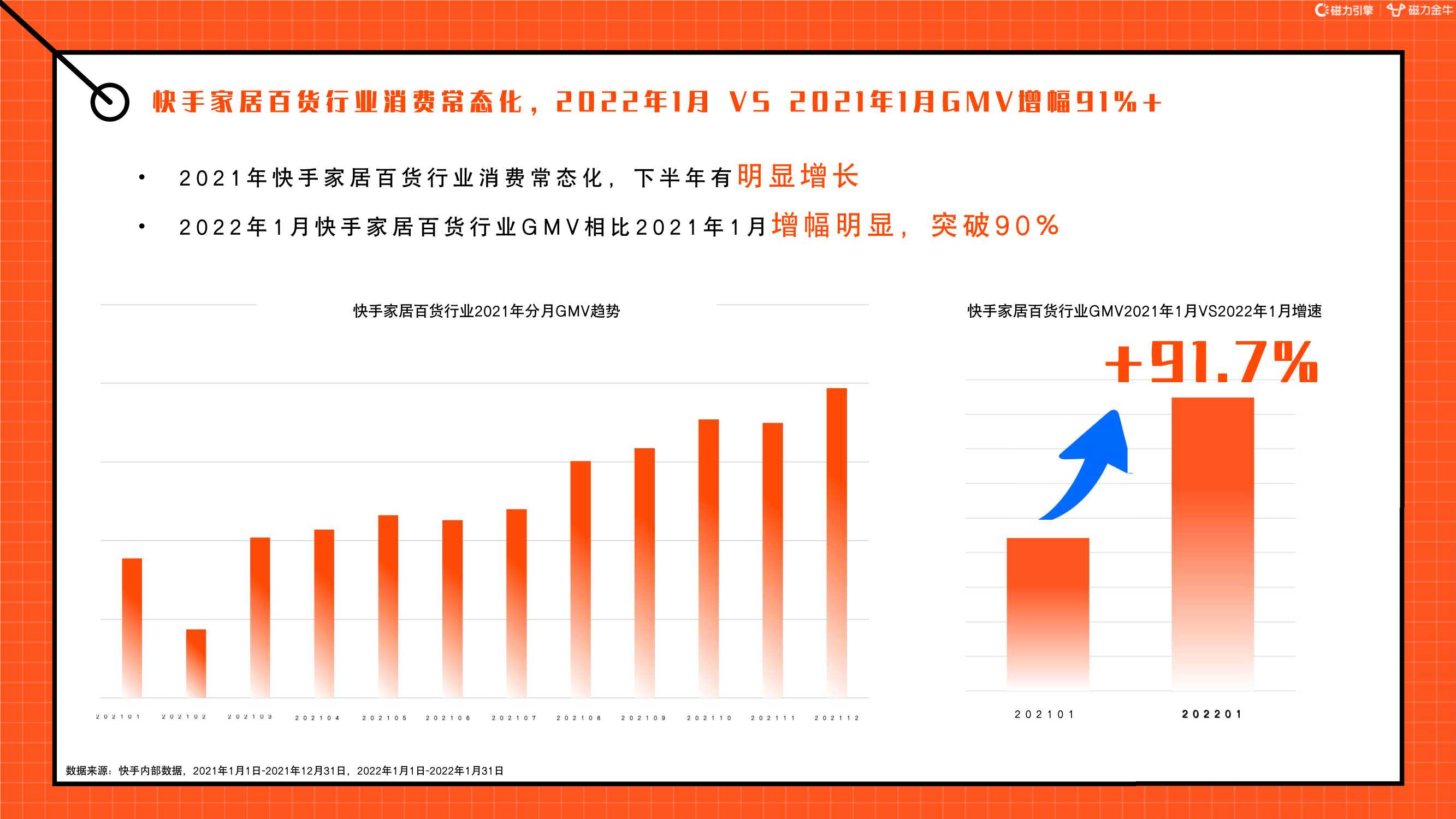 2022快手磁力金牛家居百货行业营销洞察报告