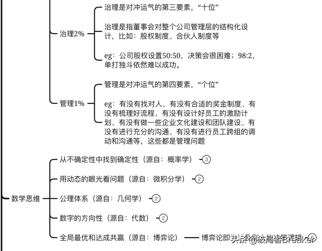 《底层逻辑》：思考问题的底层逻辑（附思维导图）