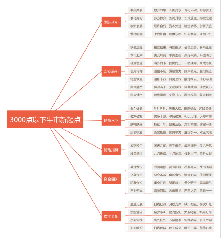 2022年牛市的可能性有多大（2019年牛市还是2022年）-第4张图片-科灵网