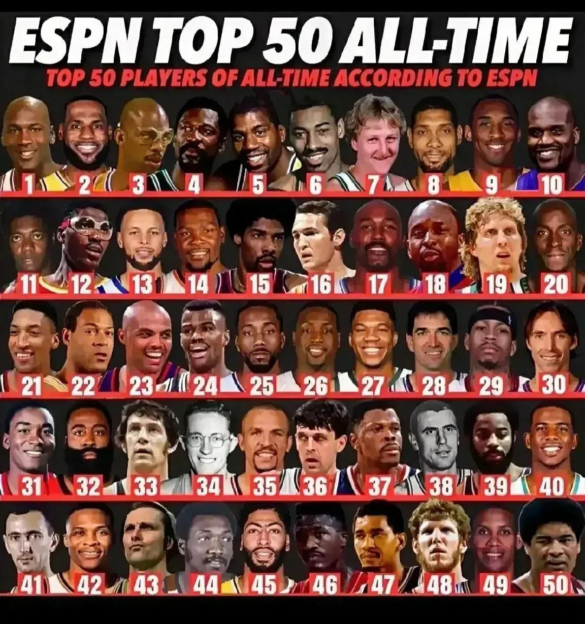 ESPN最新发布的NBA历史前50球星，槽点真的是太多了