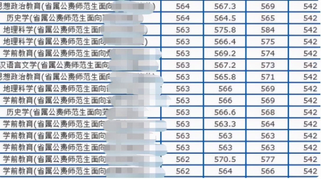 没有教师资格证也能当老师？这三类人不用考教资，但实力要过硬