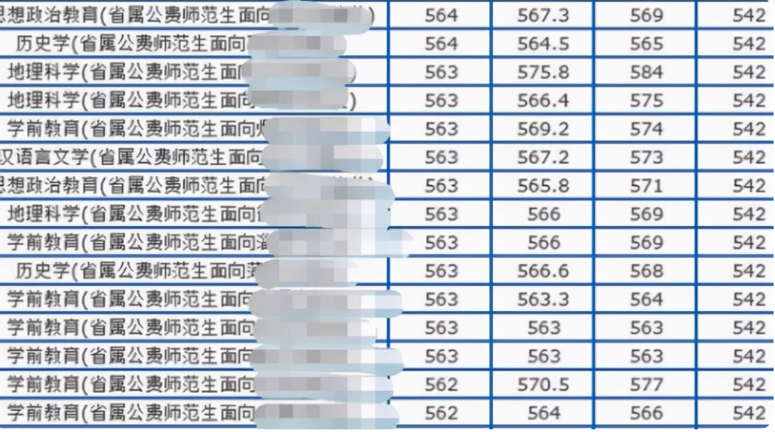 没有教师资格证也能当老师？这三类人不用考教资，但实力要过硬