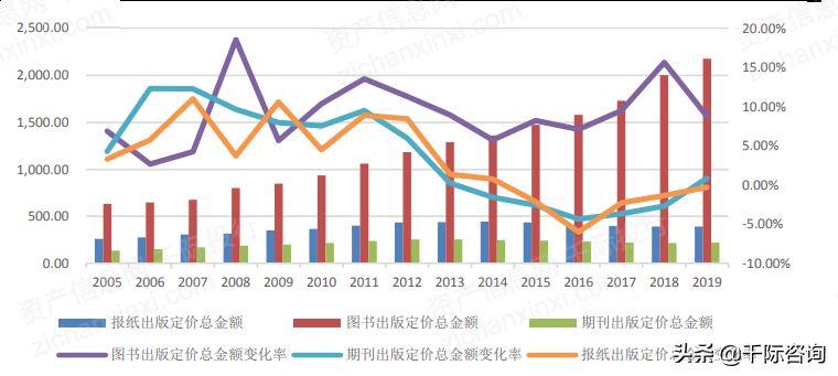 2021年出版行业发展研究报告