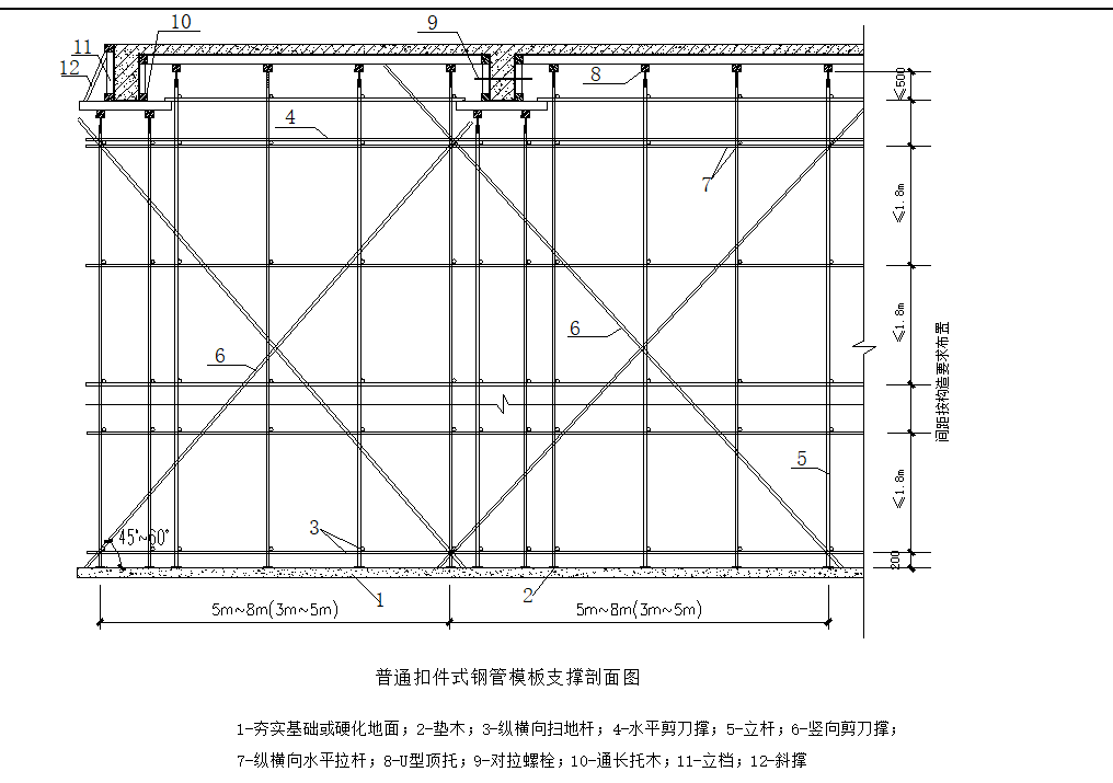 房屋建筑工程常用模板及支撑安装推荐图集